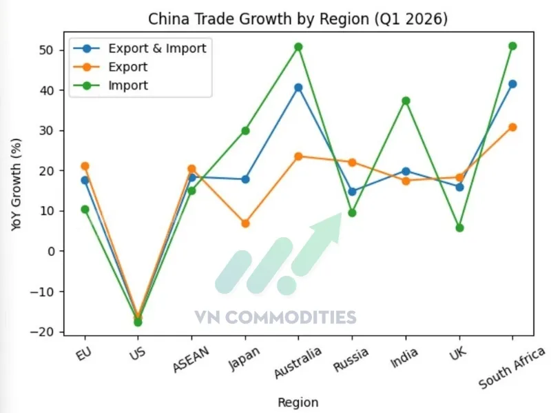 xuất khẩu của Trung Quốc theo khu vực